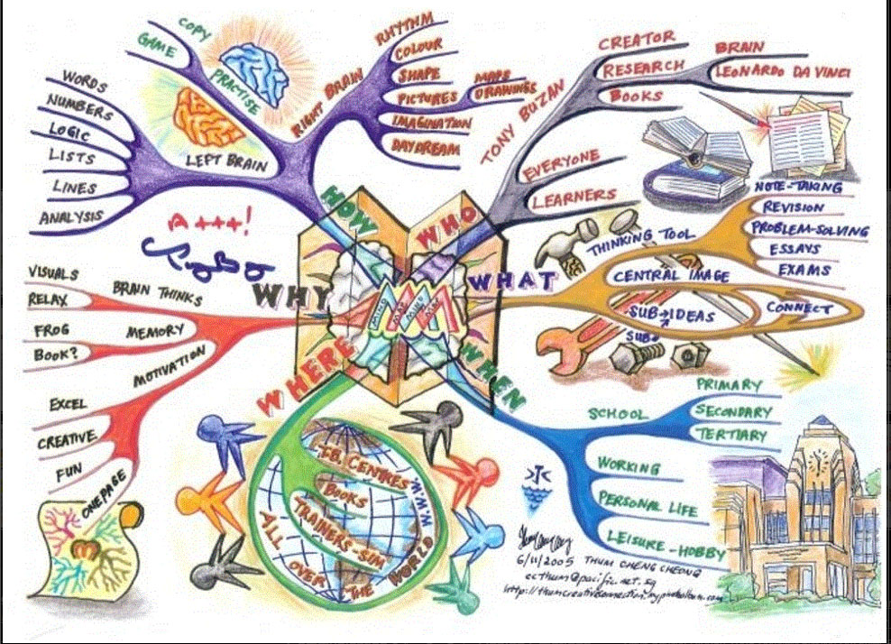 Lyons Family Tree Mapas Mentales lyons-family-tree-mapas-mentales