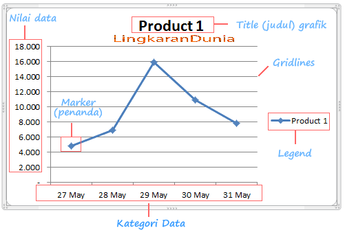 Cara Membuat Grafik Garis (Line Chart) di Excel 2007 dan 2010