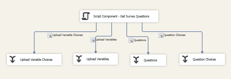 Dennis and Jim's Data Engineering Blog: Consuming XML Feeds of Customer ...