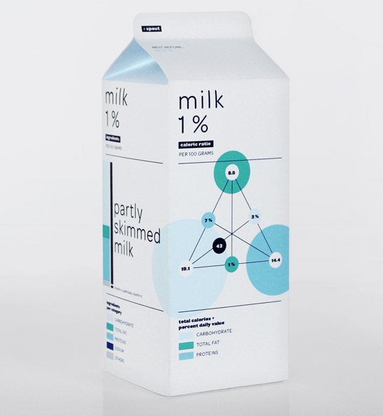 Milk Packaging Design Inspiration