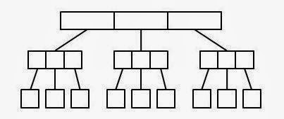 SQL vs. NoSQL: Indexes comparison between MongoDB and MS SQL Server.