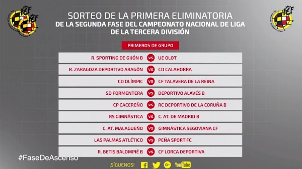 Fase de Ascenso: El Atlético Malagueño se medirá al Gimnástica Segoviana