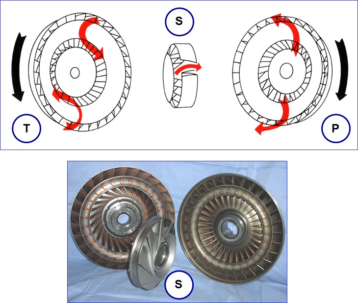 AGRICULTURE MACHINE MAINTENANCE AND REPAIR TORQUE CONVERTER IN TRACTORS