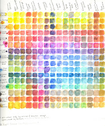 artist mixing chart watercolors watercolor colors arts worksheet nancy crafts bloggers sketchers urban