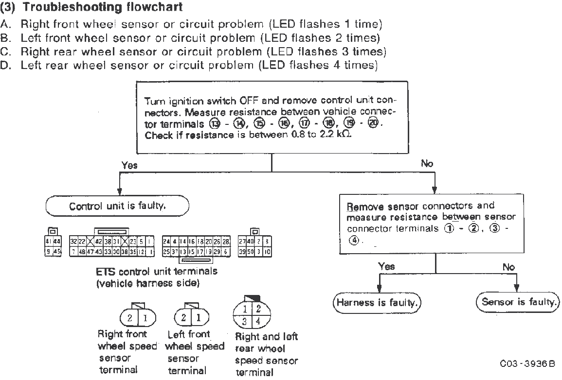 Nissan Skyline GTR s in the USA Blog R32 Nissan Skyline GTR ATTESA Code 1 , Code 2, Code 3