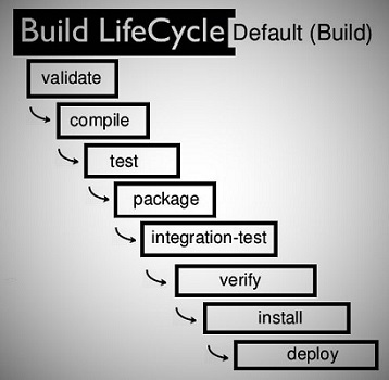 Java Study Point (Java iQ): Build And Release Interview In Java