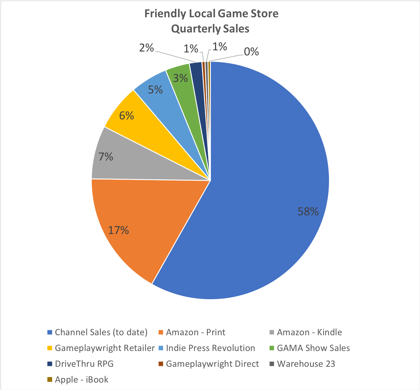 Quest for Fun! Book Sales