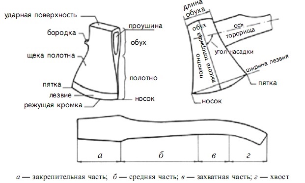топорище это какая часть топора. 22. топорище это какая часть топора фото. топорище это какая часть топора-22. картинка топорище это какая часть топора. картинка 22