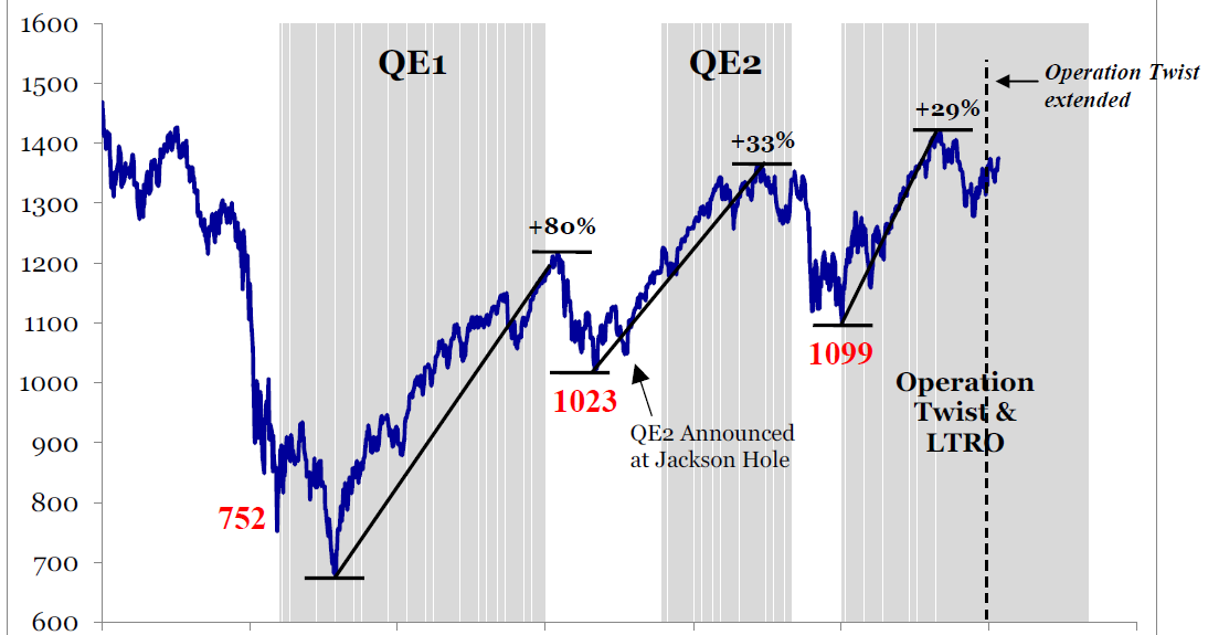 Qe forex meaning