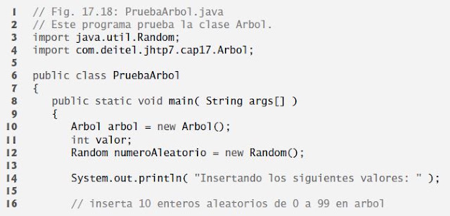 Estructura de Datos: Árboles en Java