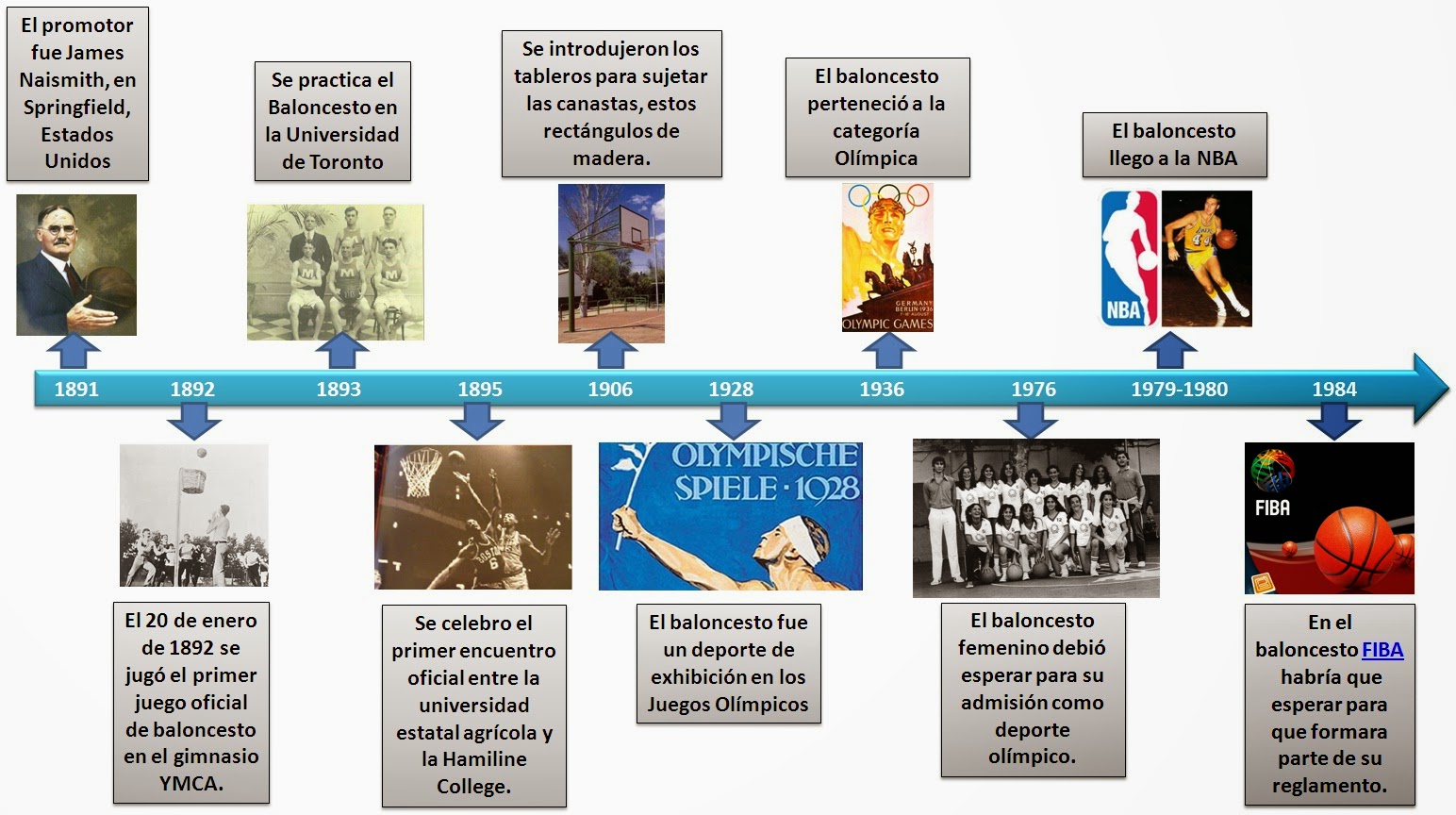 basquetbol I basquetbol I