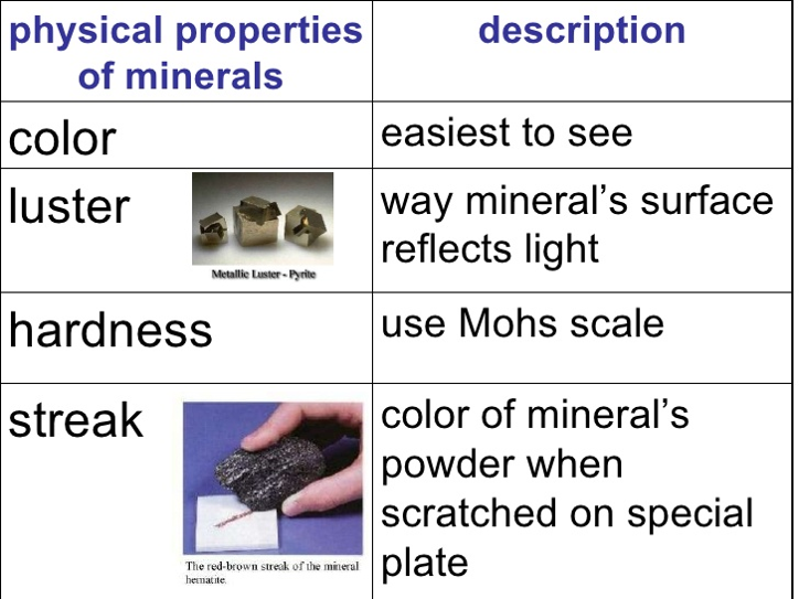 Two Reliable Physical Properties For Identifying Minerals Two Reliable Physical Properties For Identifying Minerals