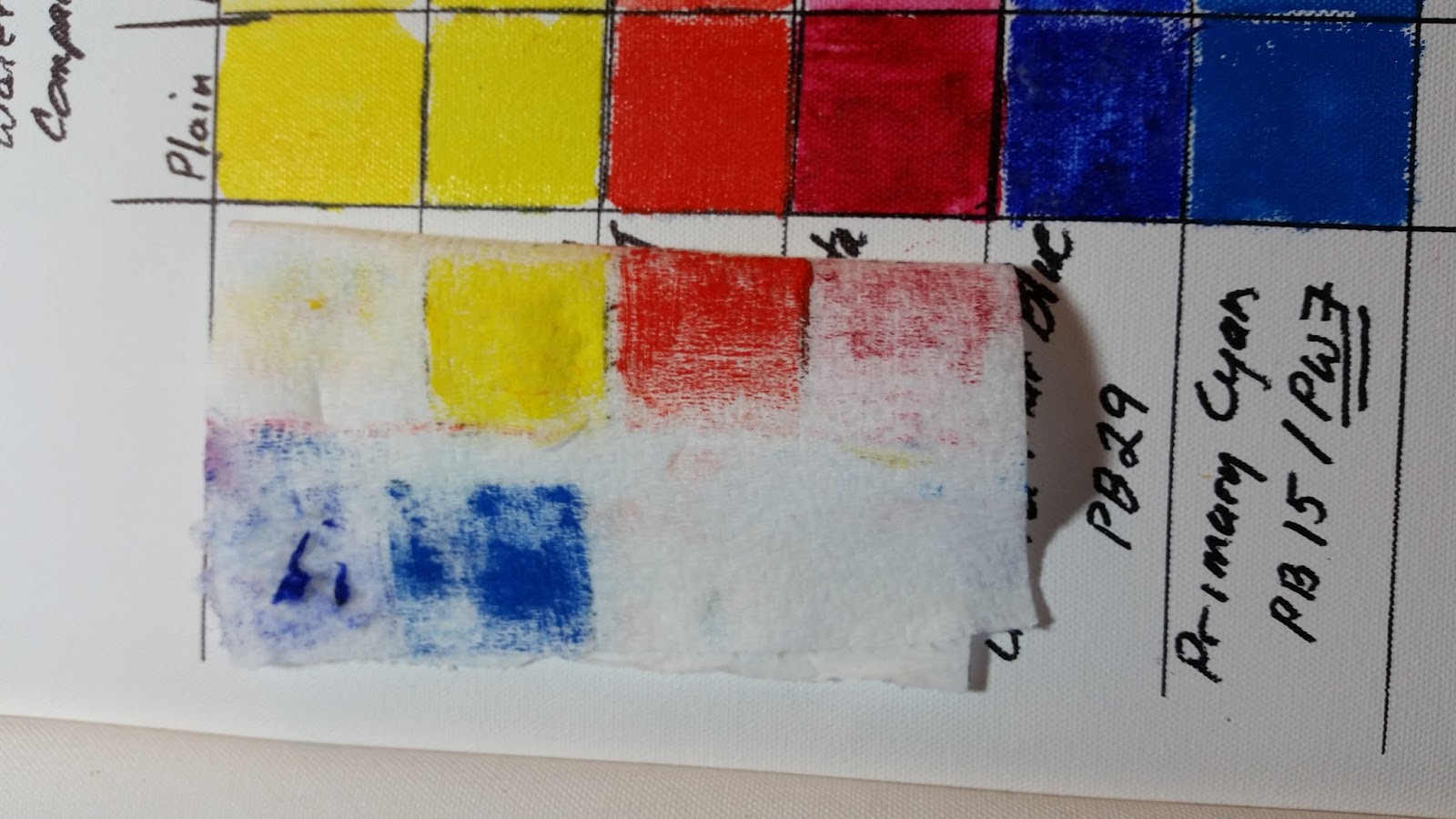 WaterSoluble Oil Mediums