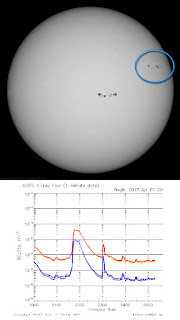 ACTIVIDAD SOLAR - Tormenta Solar Categoría X2 - ALERTA NOAA A