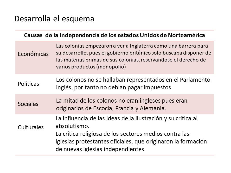 luis ventura: Independencia de las 13 colonias de Norteamerica