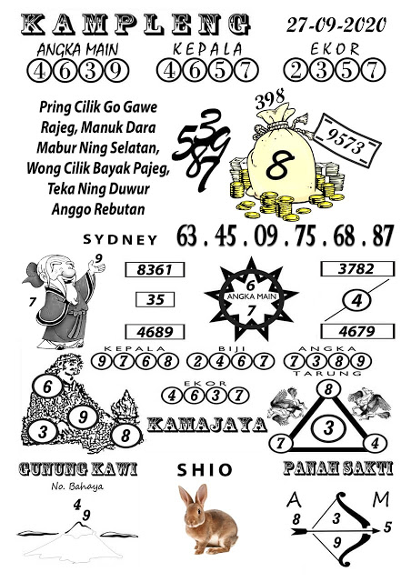 Prediksi Syair Sydney 27 September 2020 Pangkalantoto