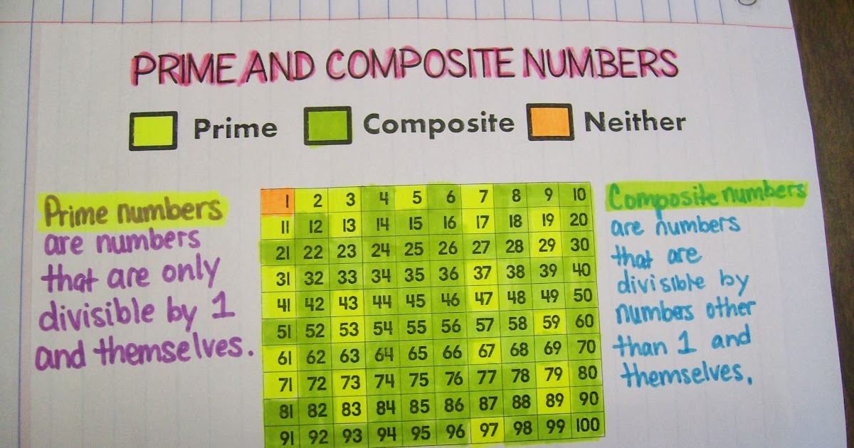 Math = Love A Prime Opportunity to Make a New Poster...