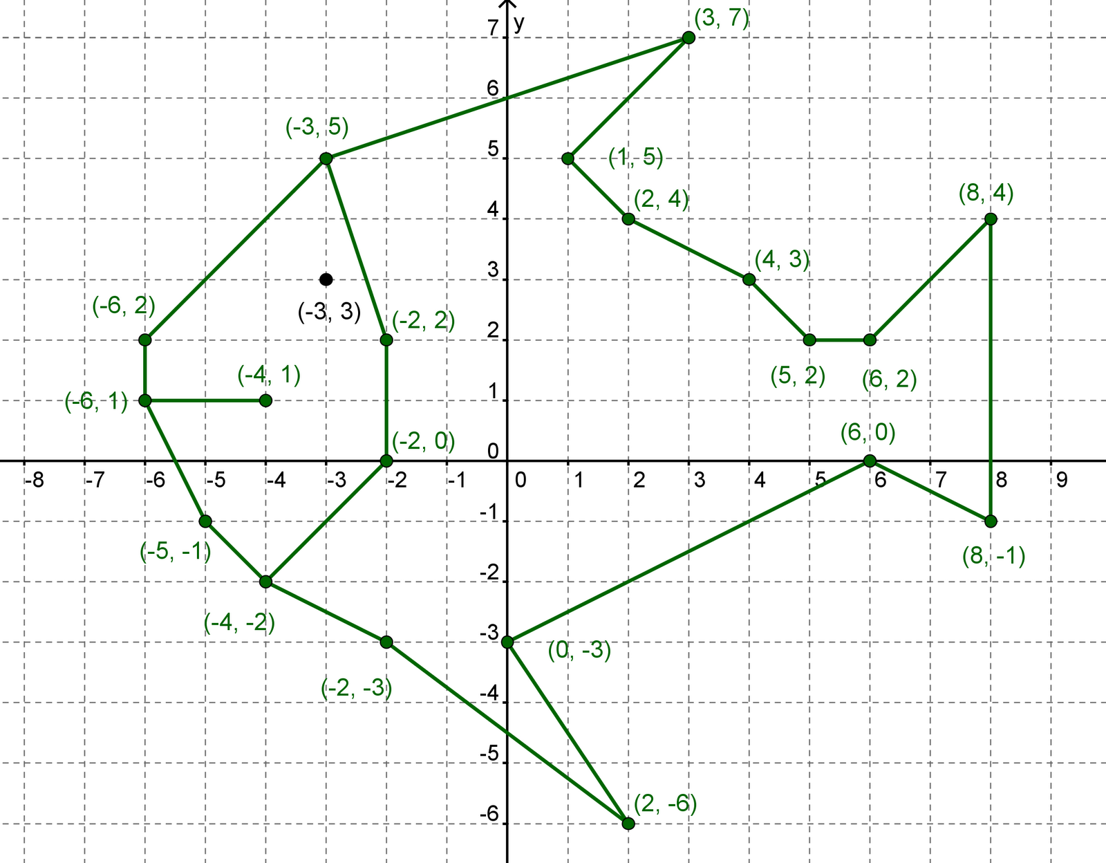 Карта по координатам x и y. Координатная плоскость (-1.-7),(-5,-3),(-5,-2). Координатная плоскость 6 класс животные по координатам. Декартова система координат на плоскости рисунки. 3 Координатная плоскость.