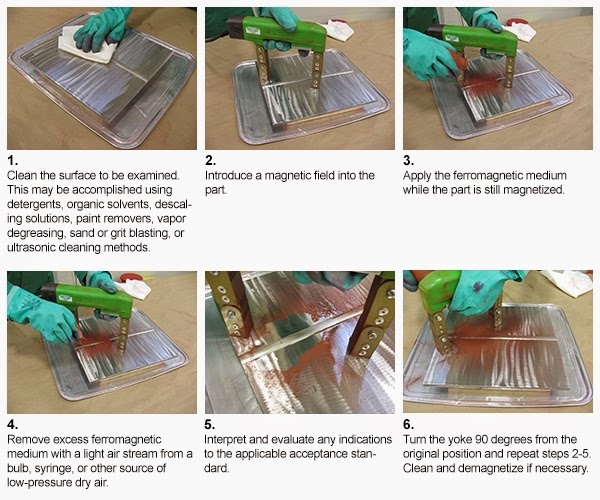 How Particle Testing Works NDT SERVICES