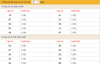 thong ke 10 ngay xo so tra vinh