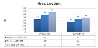 GTX 780 - Metro Last Light