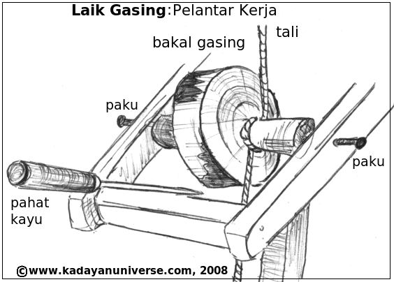 Kadayan Universe Jagat Raya Kedayan April 2008