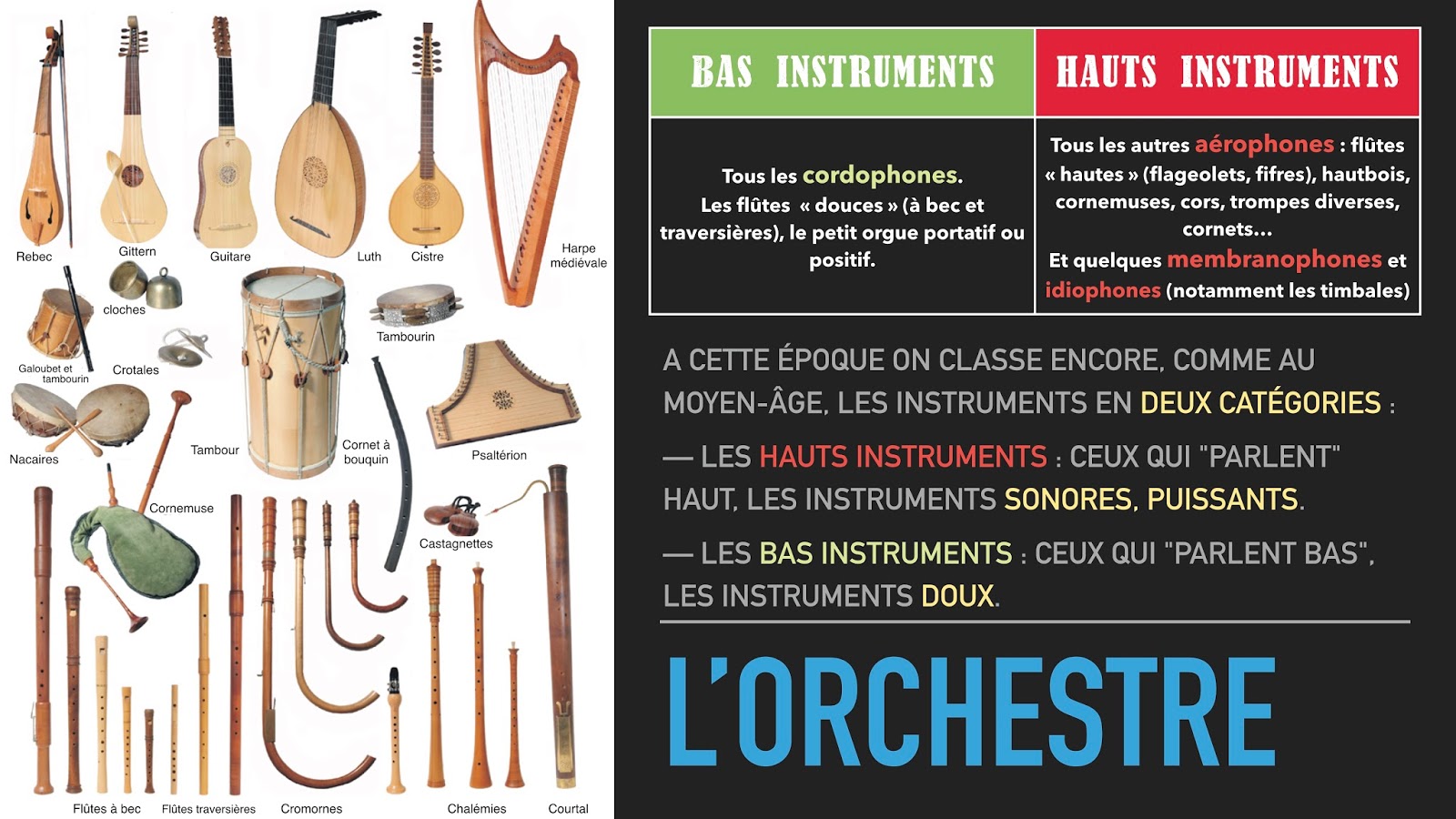 Instruments de la Renaissance