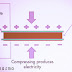 What is Piezielectric Effect ? Where it's use ? | PRATHAM SHARMA|