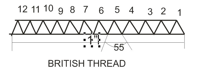 Thread Depth Chart Calculator