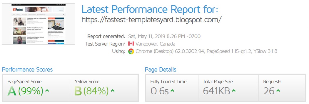 Fastest Fast Loading Mobile Friendly Blogger Template Speed Test