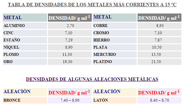 Jaime Rivero Fernández: INTRODUCCIÓN A LOS MATERIALES METÁLICOS
