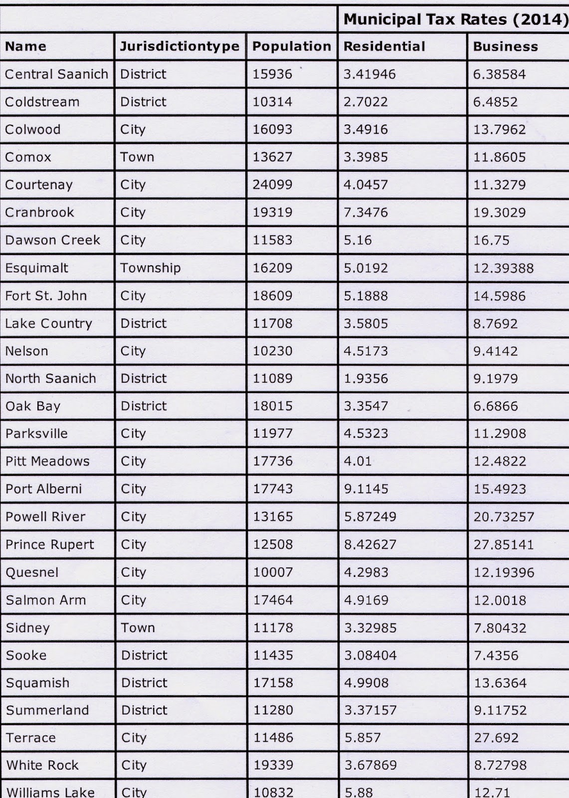 The Cranbrook Guardian Taxes, Taxes, Taxes