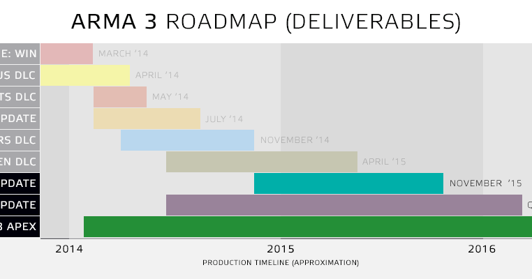 ARMA 3 ROADMAP 2015-16, News, Arma 3