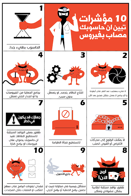 المؤشرات التي تبين بان حاسوبك مصاب بفيروسات