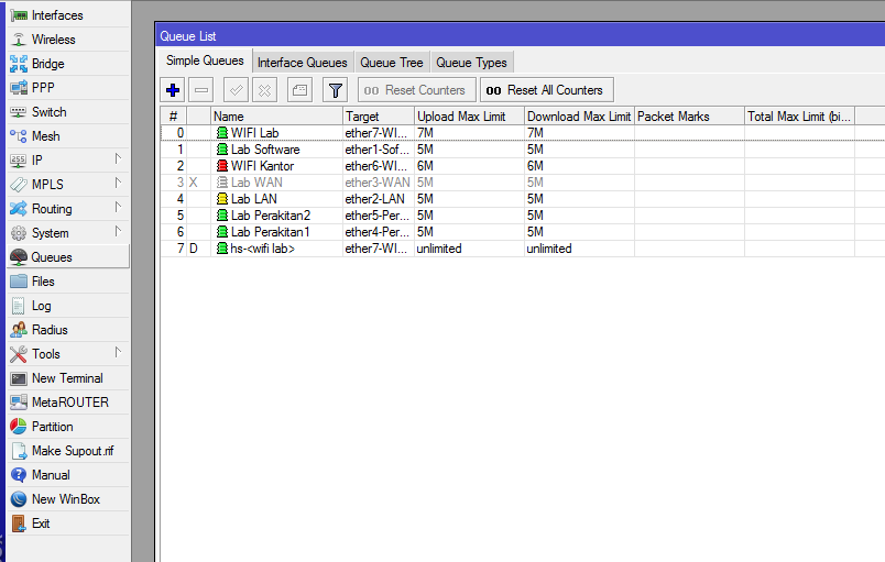 Cara Cepat Konfigurasi Simple Queues pada Mikrotik
