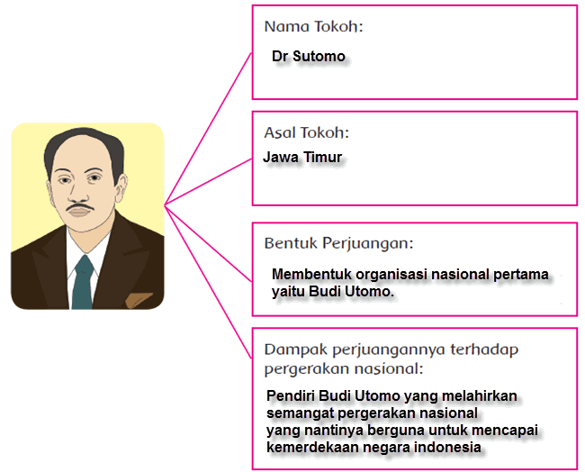 Dr Soetomo