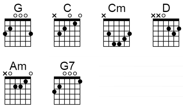 Chord Kunci Gitar Sepanjang Jalan Kenangan Yetti Kadi Cord Gitar Mp3 Gratis