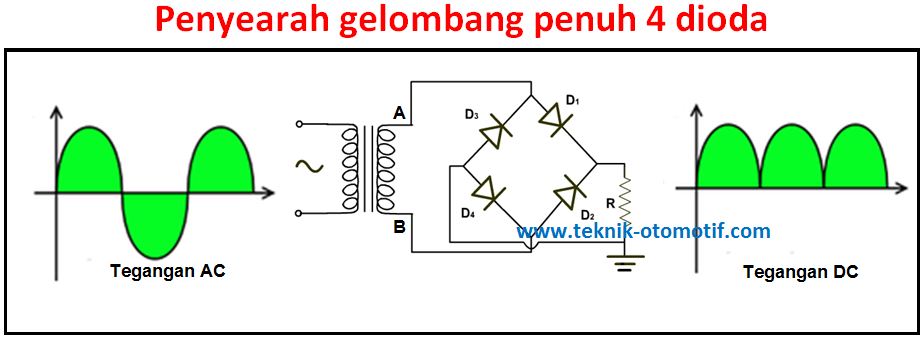 Peyearah Gelombang Penuh Full Wave Rectifier Teknik Otomotif Com