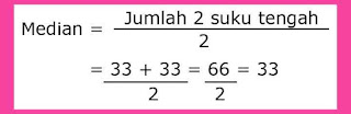 Menentukan median