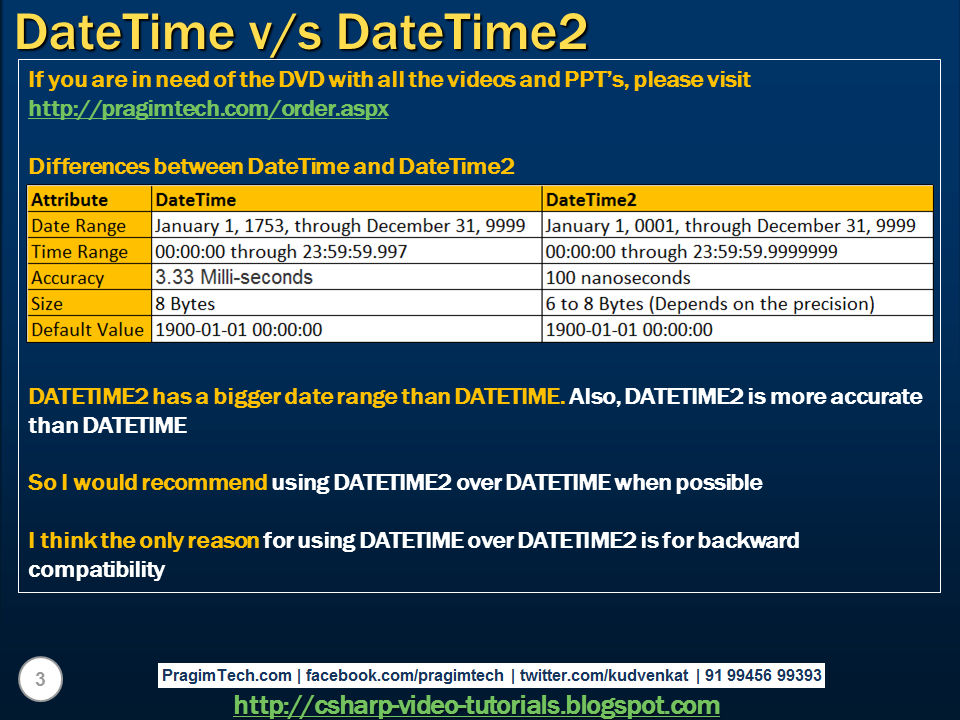 Python timestamp to datetime. Datetime2. Datetime2 SQL. (Datetime2(7)). Тип данных datetime2.