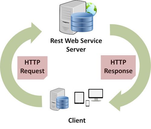 Add custom header in HttpWebRequest