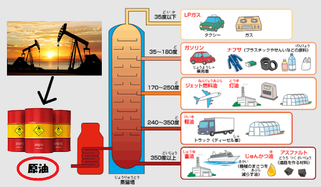 あなたがおそらく知らなかった、石油から作られる 10 の日常的なもの