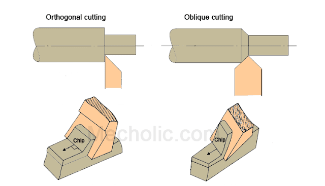Orthogonal_and_oblique_cutting