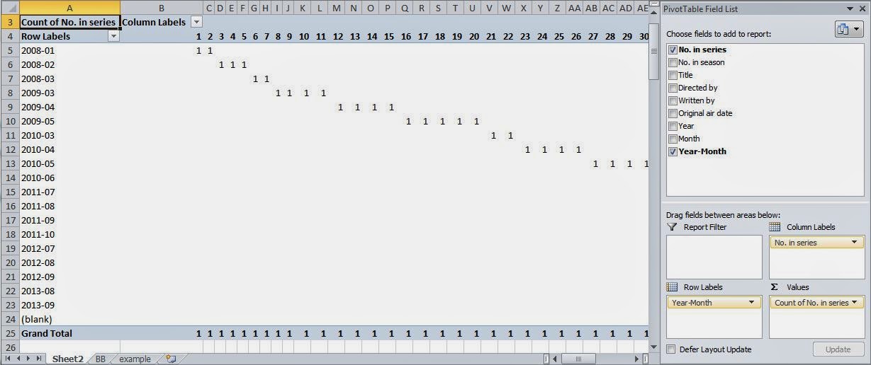 Probably a better way: Visual display with pivot tables – Excel VBA