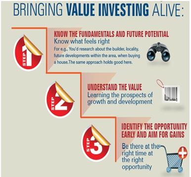 value investing strategy