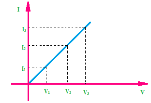 Electrical Circuit And Network Differences Definition Types Etechnog