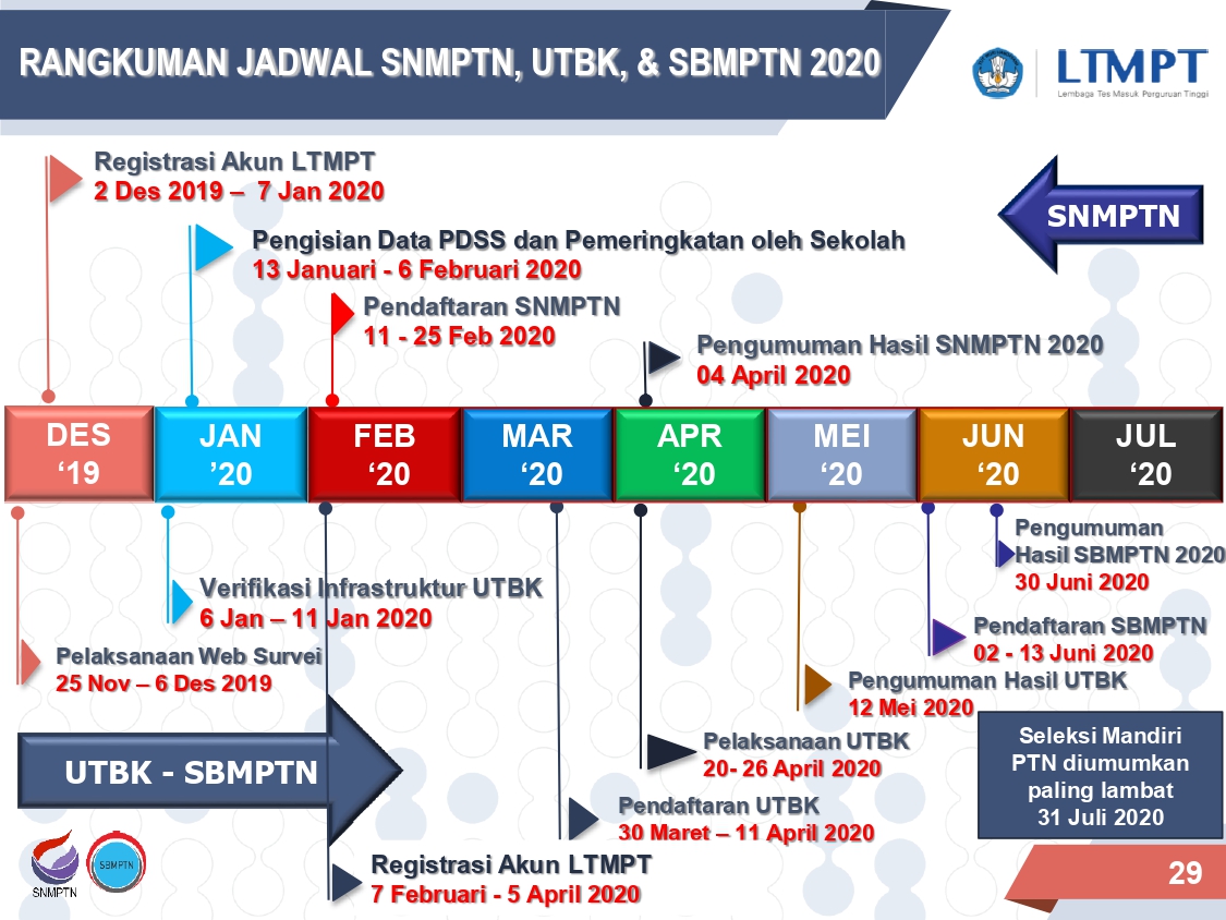 Jadwal UTBK Tahun 2020 dan Aturan Baru Dalam Seleksi Masuk PTN Tahun 2020 Jadwal UTBK Tahun 2020 dan Aturan Baru Dalam Seleksi Masuk PTN Tahun 2020