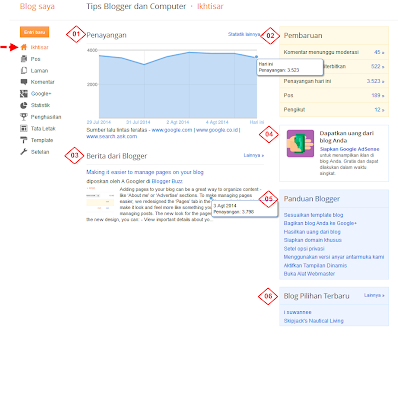 memahami menu ikhtisar di blogger