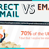 Direct mail vs email infographic