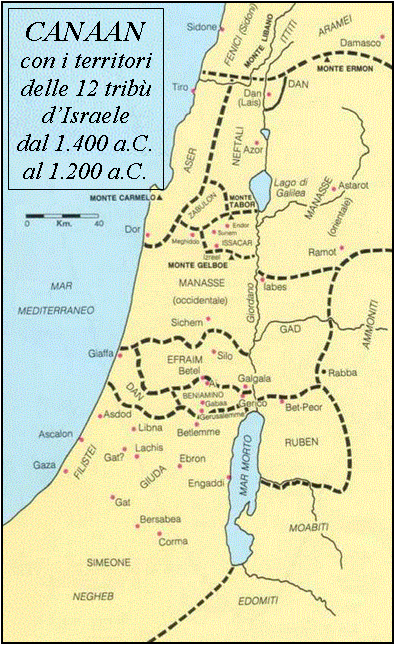 Ebraismo datazione